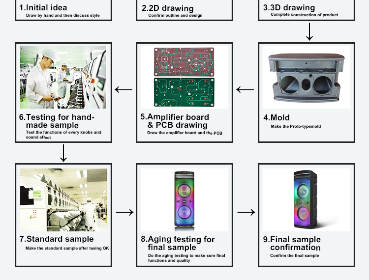 Altavoz Bluetooth port&aacute;til personalizado con luces