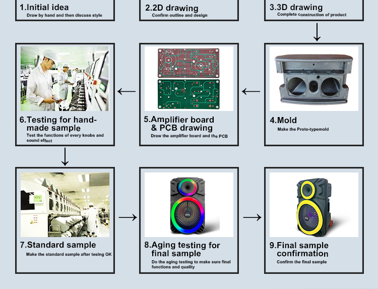 altavoz bluetooth para uso port&aacute;til de eventos al aire libre