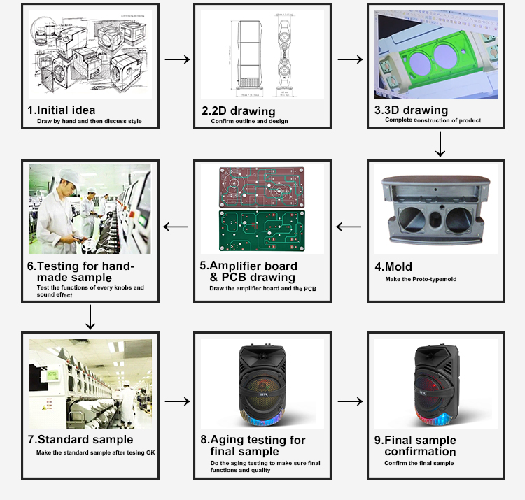 Sistema de karaoke inal&aacute;mbrico port&aacute;til personalizado