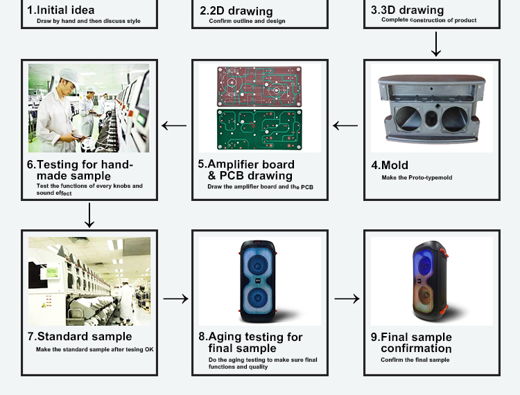 Altavoz al aire libre inal&aacute;mbrico port&aacute;til mayorista